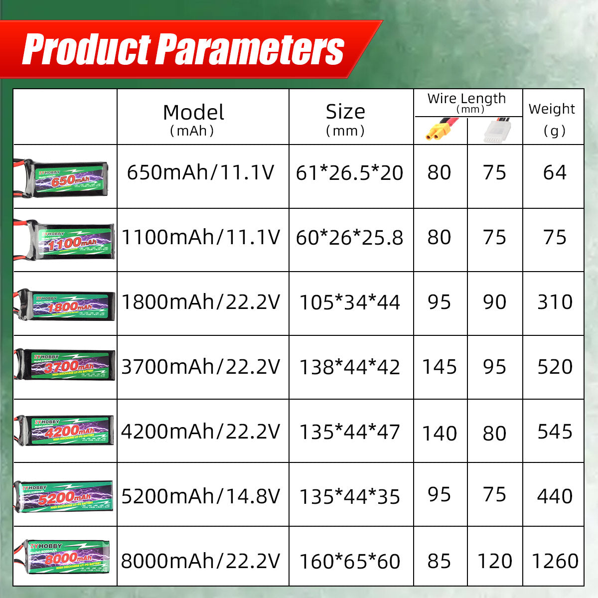 ZYHOBBY Li-ion Battery For RC Airplane Model High Power More Longer Life Battery Various specifications available