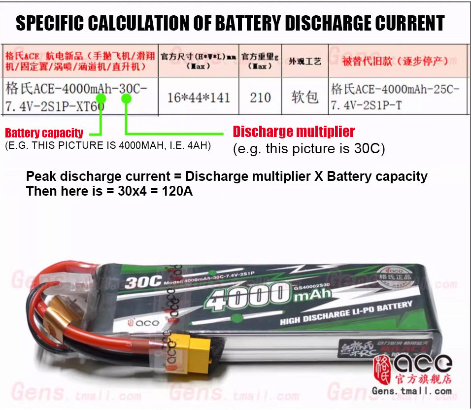 Gres Ace Lithium Polymer Battery for RC Model Aircraft Helicopter
