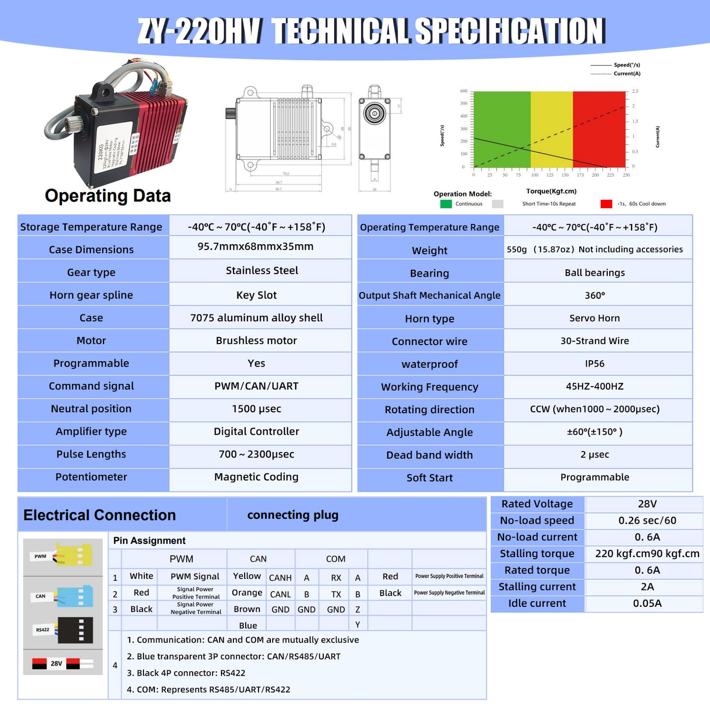 220KG High Torque kit slot waterproof Alu alloy case ±60°(±150°) DIGITAL Servo