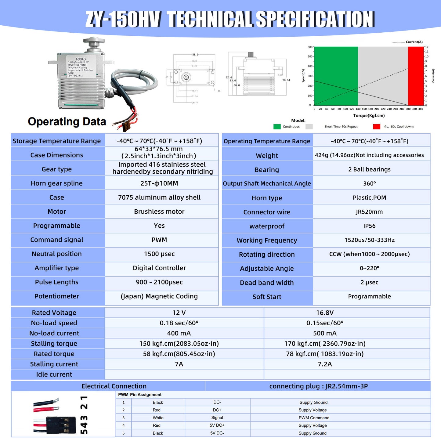 160kg High Torque Brushless Servo Motor Stainless Steel Gears Aluminum Alloy Case 150HV IP56 Waterproof Servo for RC Aircraft, Drones, Cars, Boats