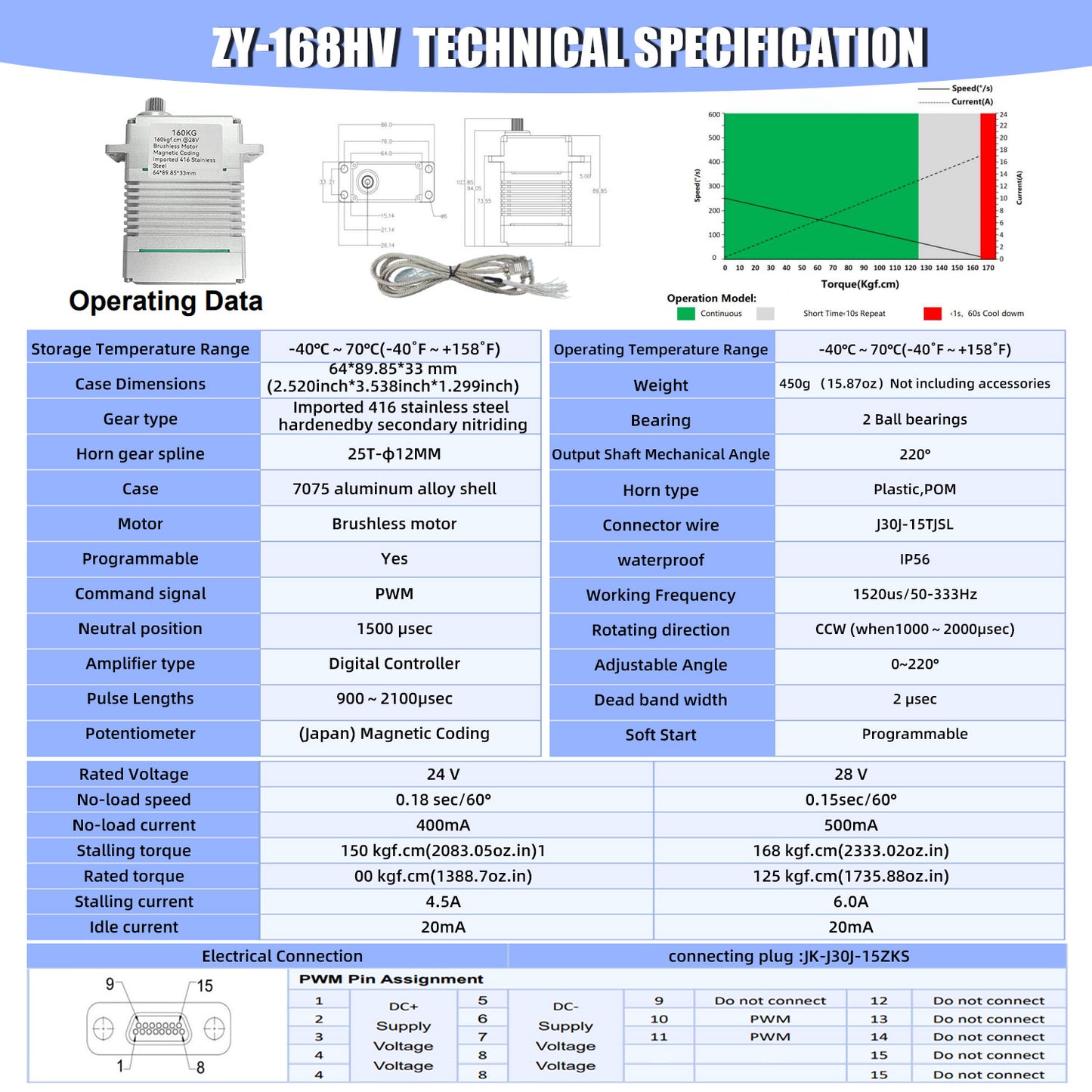 160KG High Torque Brushless Motor waterproof Alu alloy case 220° DIGITAL Servo