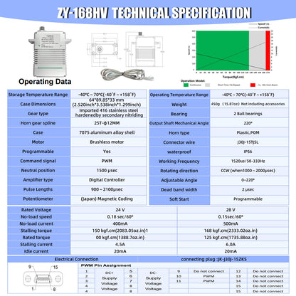 160KG High Torque Brushless Motor waterproof Alu alloy case 220° DIGITAL Servo