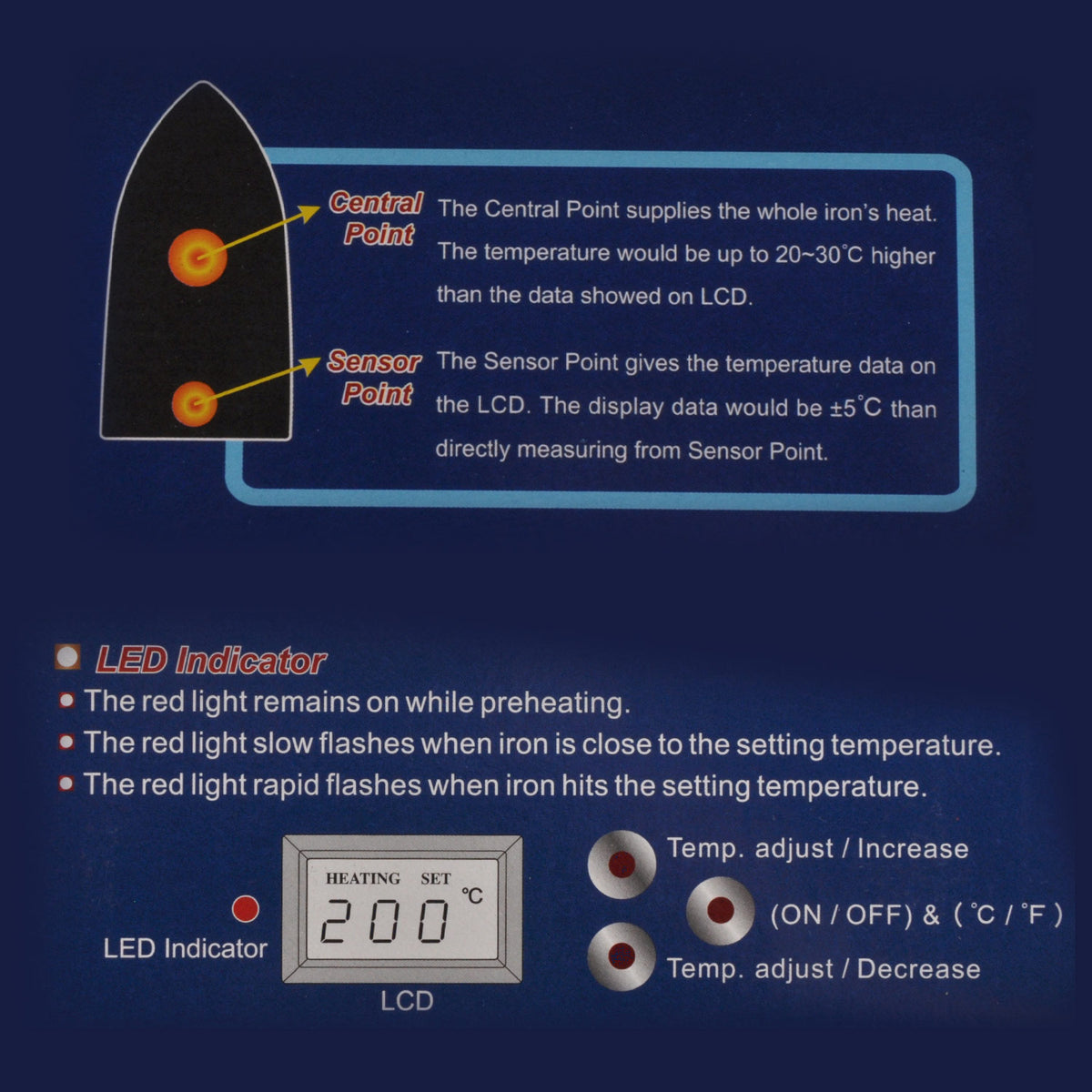 RJ1369 EU Plug Digital Mini Sealing Iron RC Film Covering Heat Tool with LCD Temperature Control and Stand