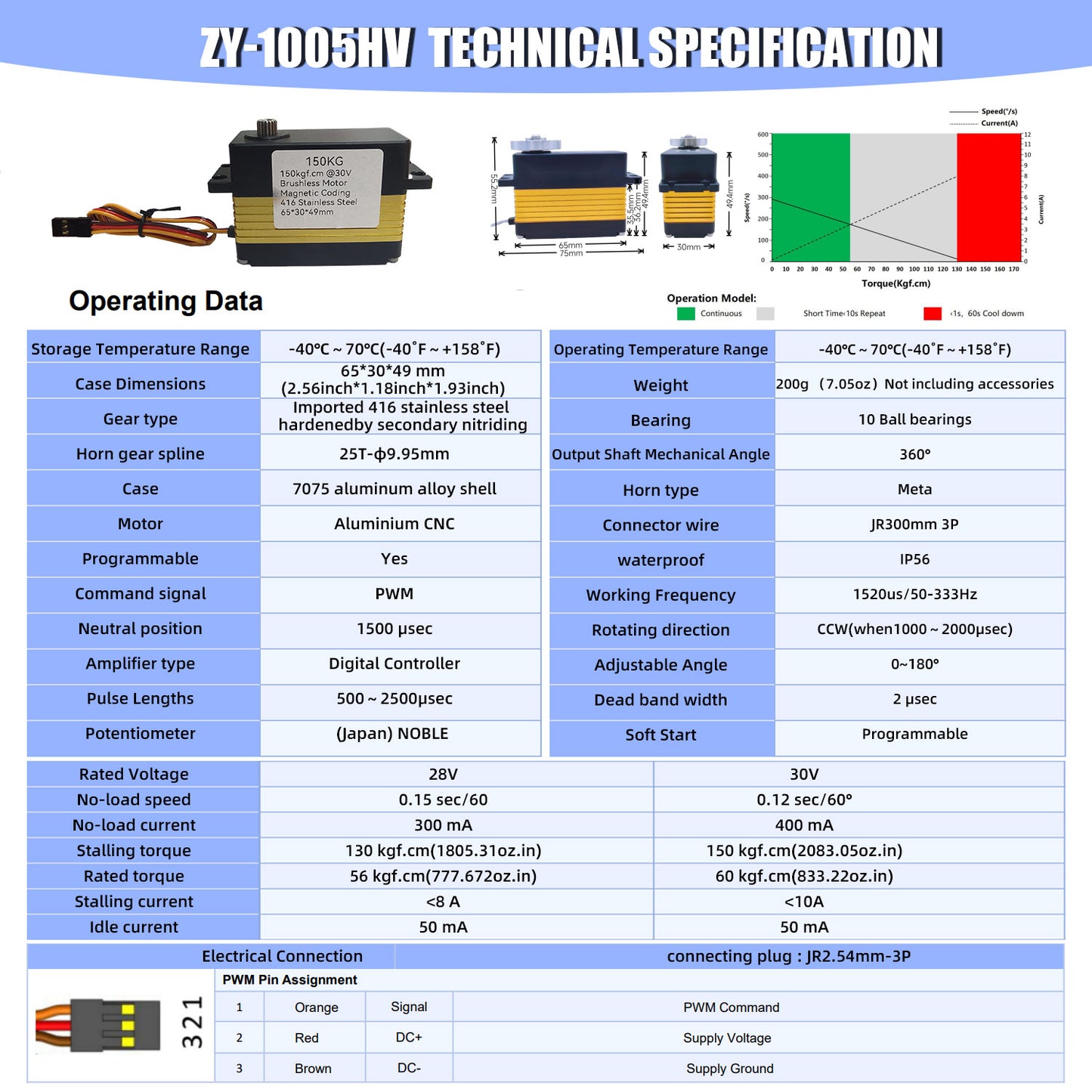 150KG Alu alloy case 0~180°alu CNC  High Torque water proof IP56 DIGITAL Servo