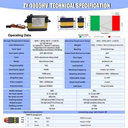 150KG Alu alloy case 0~180°alu CNC  High Torque water proof IP56 DIGITAL Servo