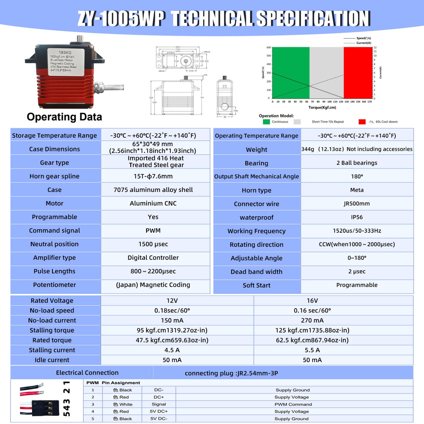183KG High Torque Alu CNC alu alloy case 0~180° waterproof DIGITAL Servo
