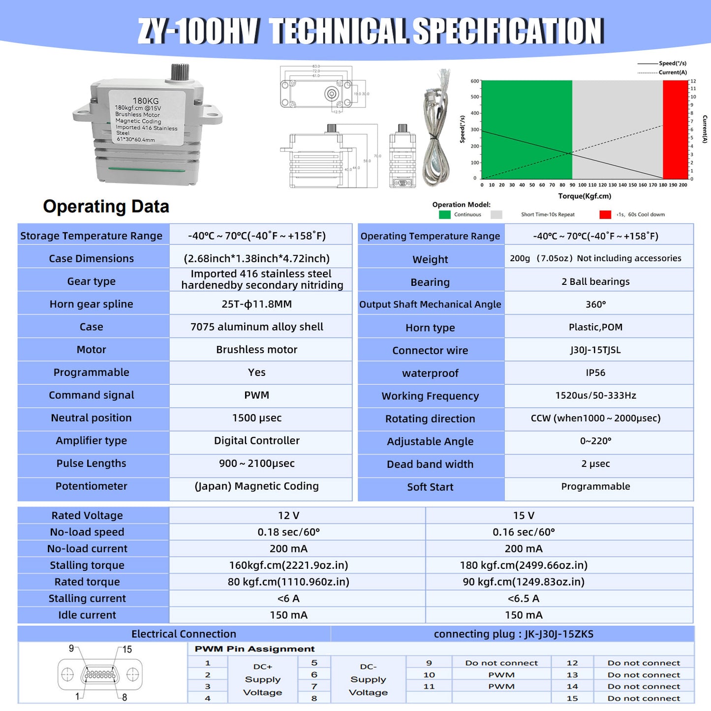 180kg High-Torque Brushless Motor Servo Stainless Steel Gears Aluminum Alloy Case 100HV IP56/IP67 Waterproof Servo for RC Aircraft, Drones, Cars, Boats