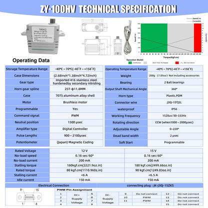 180kg High-Torque Brushless Motor Servo Stainless Steel Gears Aluminum Alloy Case 100HV IP56/IP67 Waterproof Servo for RC Aircraft, Drones, Cars, Boats