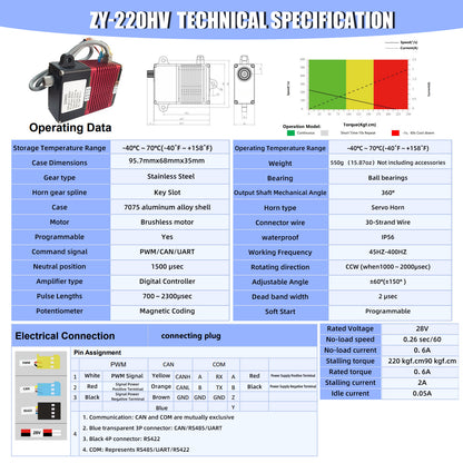 220KG High Torque kit slot waterproof Alu alloy case ±60°(±150°） DIGITAL Servo