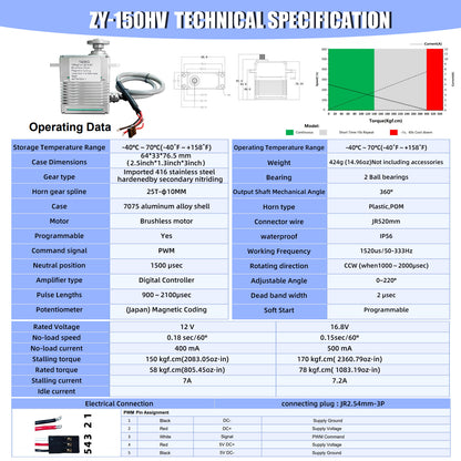 160kg High Torque Brushless Servo Motor Stainless Steel Gears Aluminum Alloy Case 150HV IP56 Waterproof Servo for RC Aircraft, Drones, Cars, Boats