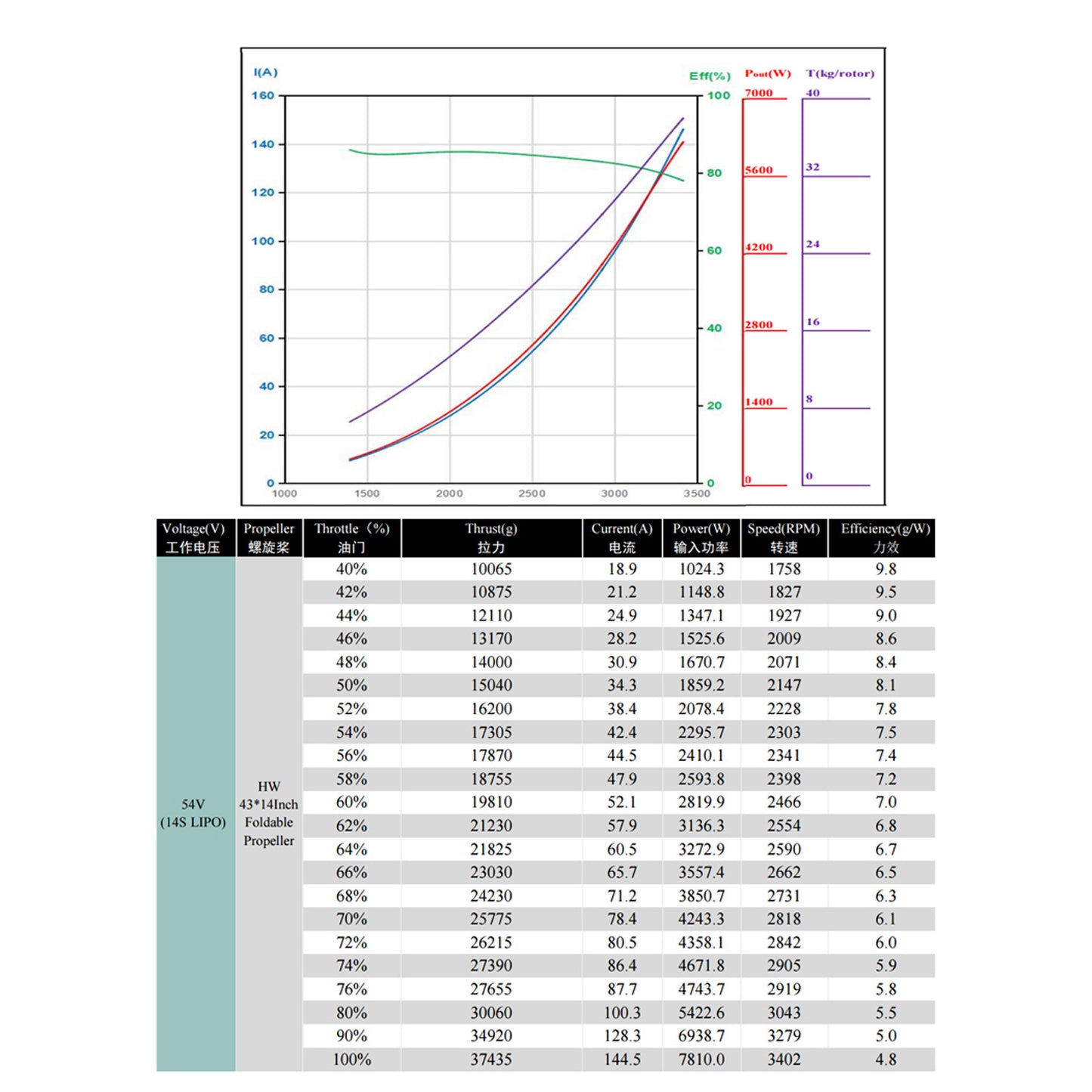 4PCS X11 Plus Power System 37KG Thrust 85KV Motor+ESC+Prop For Agriculture Drone
