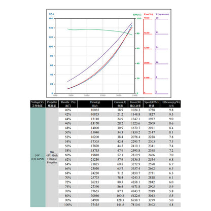 4PCS X11 Plus Power System 37KG Thrust 85KV Motor+ESC+Prop For Agriculture Drone