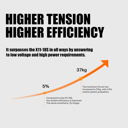4PCS X11 Plus Power System 37KG Thrust 85KV Motor+ESC+Prop For Agriculture Drone