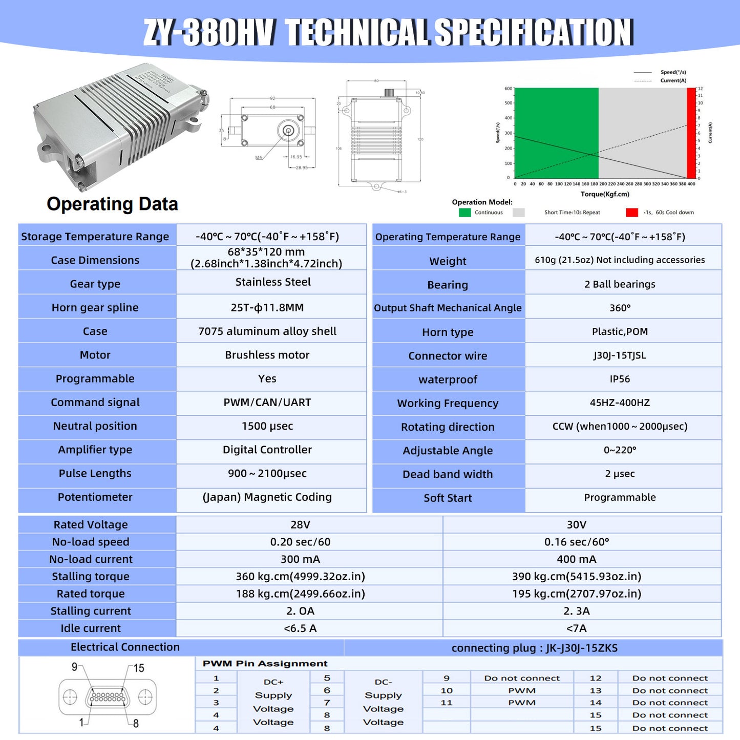 360kg High-Torque Brushless Servo Motor Stainless Steel Gears, Aluminum Alloy Case 380HV IP56 Waterproof Servo for RC Aircraft, Drones, Cars,Boats