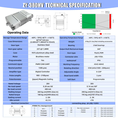 360kg High-Torque Brushless Servo Motor Stainless Steel Gears, Aluminum Alloy Case 380HV IP56 Waterproof Servo for RC Aircraft, Drones, Cars,Boats