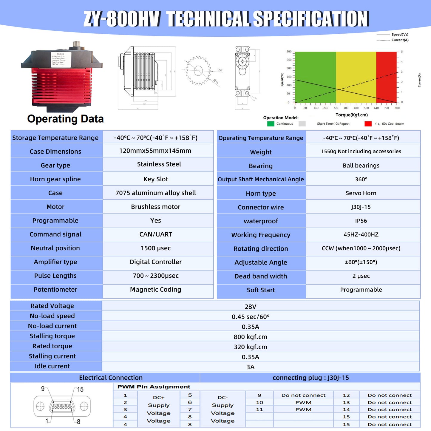 800KG Brushless Motor Alu alloy case ±60° (±150°) High Torque  DIGITAL Servo
