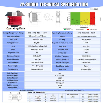800KG Brushless Motor Alu alloy case ±60° (±150°) High Torque  DIGITAL Servo