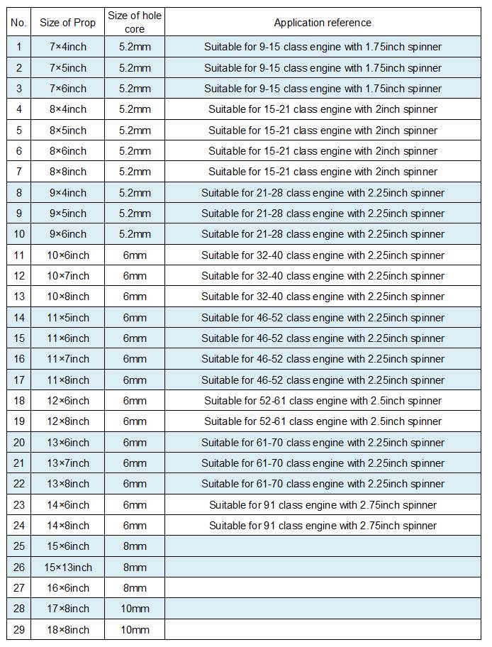 15*6/15*13/16*6/17*8/18*8inch Nylon Propeller for Gas Plane